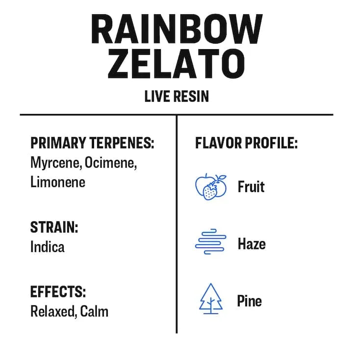 True Terpenes Live Resin Hemp Derived Terps - Rainbow Zelato 2ml