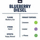 True Terpenes- Blueberry Diesel - Live Alchemy 5ml