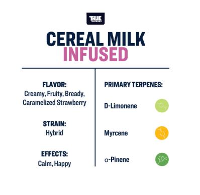True Terpenes- Cereal Milk