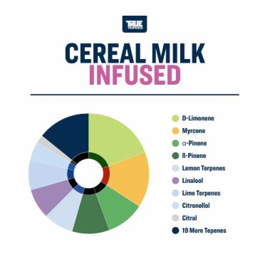 True Terpenes- Cereal Milk