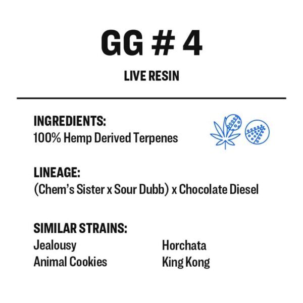 True Terpenes- GG#4- Live Resin Hemp Derived Terps