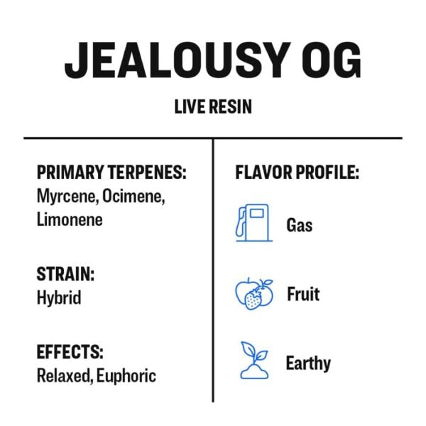 True Terpenes Live Resin Hemp Derived Terps - Jealousy OG 2ml