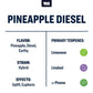 True Terpenes- Pineapple Diesel - Live Alchemy 5ml