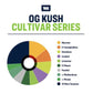 True Terpenes- OG Kush