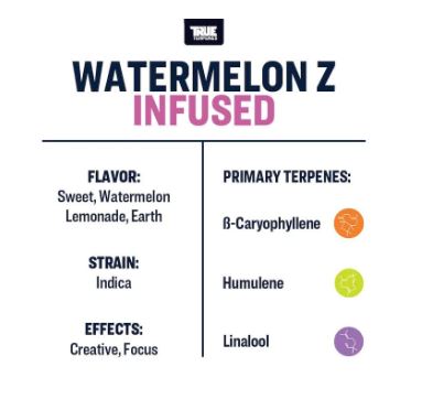 True Terpenes- Watermelon Zkittlez